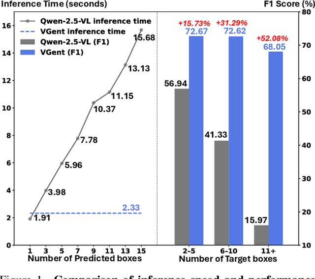 Figure 1 for VGent: Visual Grounding via Modular Design for Disentangling Reasoning and Prediction