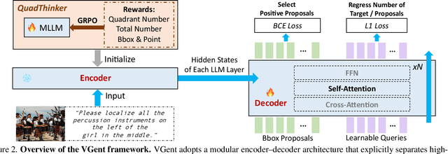 Figure 3 for VGent: Visual Grounding via Modular Design for Disentangling Reasoning and Prediction