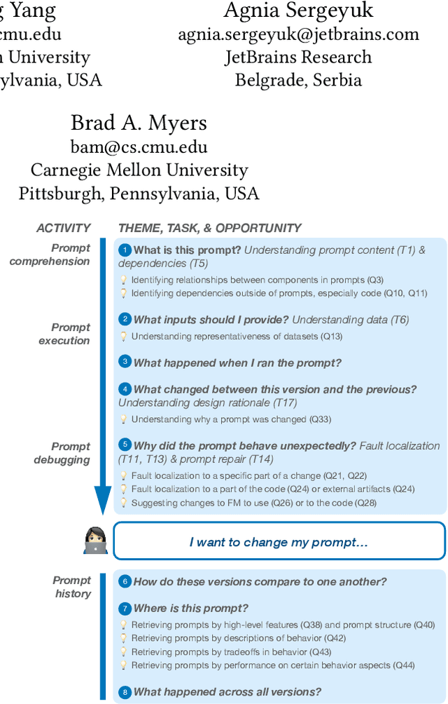 Figure 1 for Understanding Prompt Programming Tasks and Questions