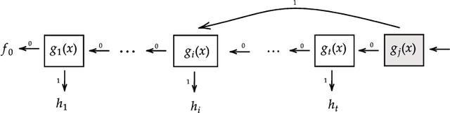 Figure 1 for Diversified Ensembling: An Experiment in Crowdsourced Machine Learning