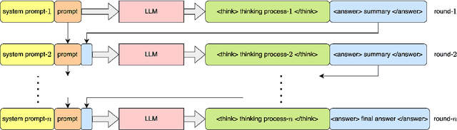 Figure 1 for MOTIF: Modular Thinking via Reinforcement Fine-tuning in LLMs