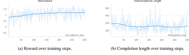 Figure 4 for MOTIF: Modular Thinking via Reinforcement Fine-tuning in LLMs
