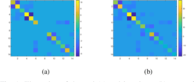 Figure 1 for Estimation of Complex-Valued Laplacian Matrices for Topology Identification in Power Systems
