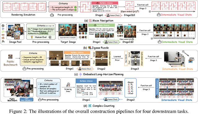 Figure 3 for ViC-Bench: Benchmarking Visual-Interleaved Chain-of-Thought Capability in MLLMs with Free-Style Intermediate State Representations
