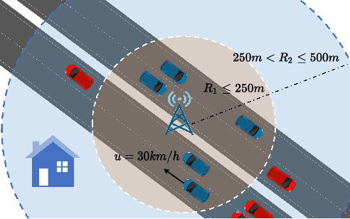 Figure 2 for Enabling Ultra-Dense, Open-RAN, Vehicular Networks with Non-Linear MIMO Processing