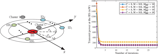 Figure 4 for Simultaneous Wireless Information and Power Transfer in Near-Field Communications