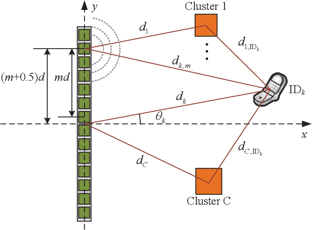 Figure 3 for Simultaneous Wireless Information and Power Transfer in Near-Field Communications