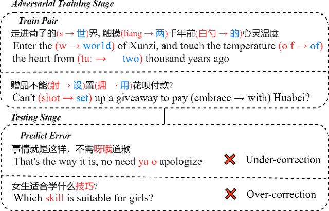 Figure 1 for Learning from Mistakes: Self-correct Adversarial Training for Chinese Unnatural Text Correction