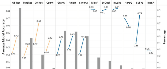 Figure 4 for What's Different between Visual Question Answering for Machine "Understanding" Versus for Accessibility?