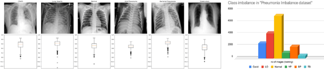 Figure 1 for Novel Pooling-based VGG-Lite for Pneumonia and Covid-19 Detection from Imbalanced Chest X-Ray Datasets