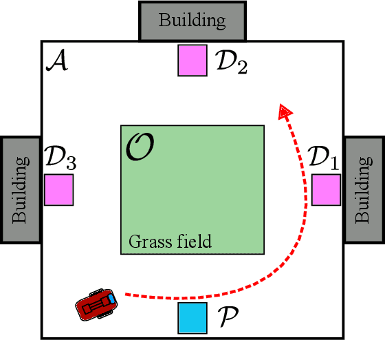 Figure 1 for Improved Corner Cutting Constraints for Mixed-Integer Motion Planning of a Differential Drive Micro-Mobility Vehicle