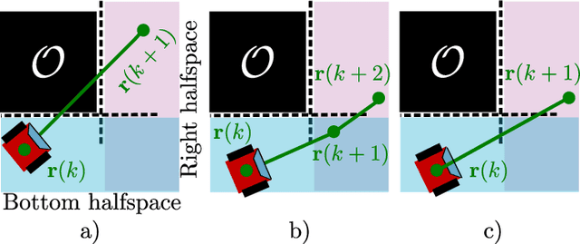 Figure 2 for Improved Corner Cutting Constraints for Mixed-Integer Motion Planning of a Differential Drive Micro-Mobility Vehicle