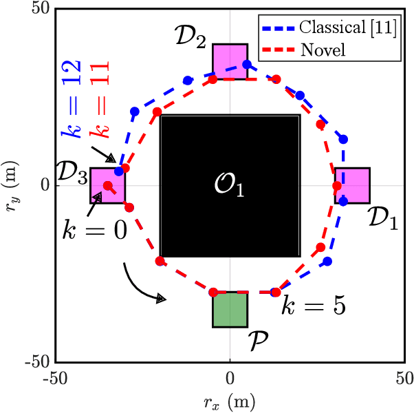 Figure 3 for Improved Corner Cutting Constraints for Mixed-Integer Motion Planning of a Differential Drive Micro-Mobility Vehicle