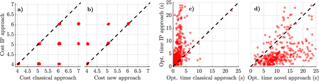 Figure 4 for Improved Corner Cutting Constraints for Mixed-Integer Motion Planning of a Differential Drive Micro-Mobility Vehicle