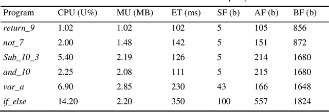 Figure 2 for Developing a Modular Compiler for a Subset of a C-like Language