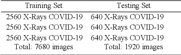 Figure 2 for A Deep Look Into -- Automated Lung X-Ray Abnormality Detection System