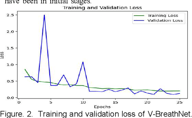 Figure 3 for A Deep Look Into -- Automated Lung X-Ray Abnormality Detection System