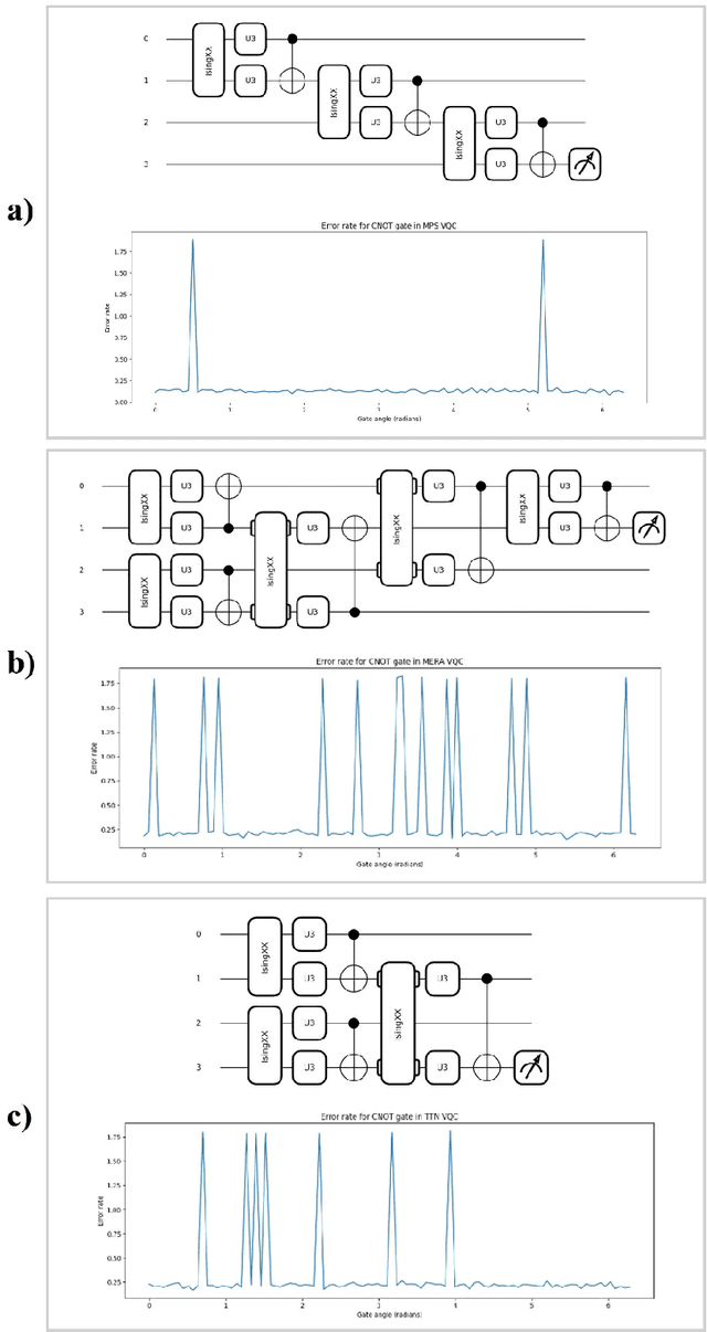 Figure 3 for Evaluation of QCNN-LSTM for Disability Forecasting in Multiple Sclerosis Using Sequential Multisequence MRI