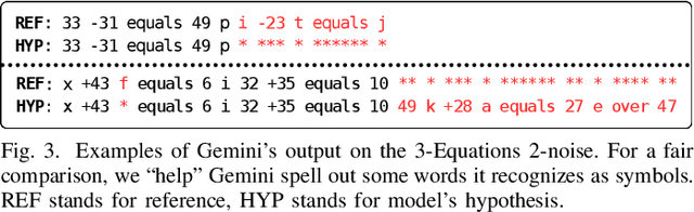 Figure 3 for Multi-modal Speech Transformer Decoders: When Do Multiple Modalities Improve Accuracy?