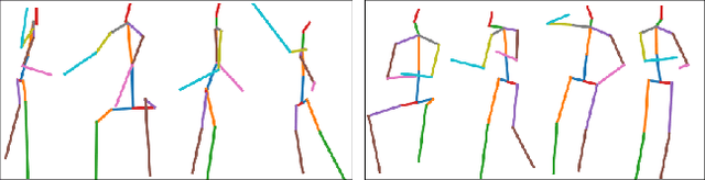 Figure 3 for LInKs "Lifting Independent Keypoints" -- Partial Pose Lifting for Occlusion Handling with Improved Accuracy in 2D-3D Human Pose Estimation