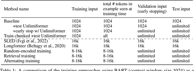 Figure 2 for Unlimiformer: Long-Range Transformers with Unlimited Length Input