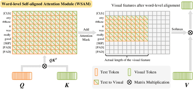 Figure 3 for Towards Robust Multimodal Emotion Recognition under Missing Modalities and Distribution Shifts