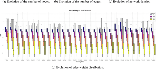Figure 1 for Modeling Transformers as complex networks to analyze learning dynamics