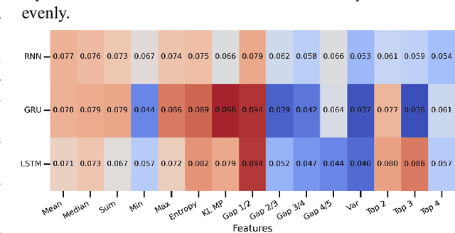 Figure 3 for EigenTrack: Spectral Activation Feature Tracking for Hallucination and Out-of-Distribution Detection in LLMs and VLMs