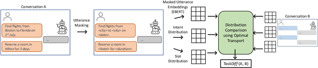 Figure 3 for TaskDiff: A Similarity Metric for Task-Oriented Conversations