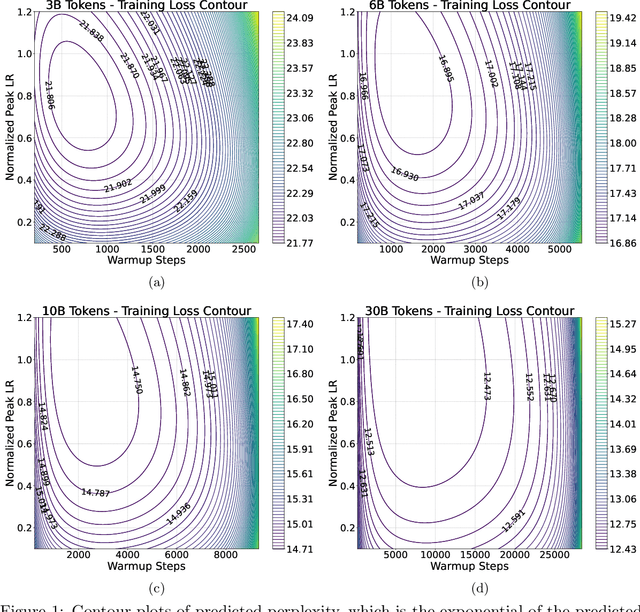 Figure 1 for Optimization Hyper-parameter Laws for Large Language Models