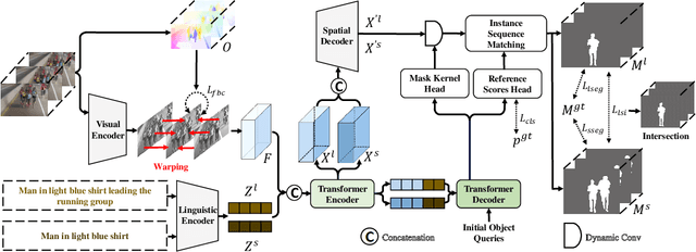 Figure 3 for LoSh: Long-Short Text Joint Prediction Network for Referring Video Object Segmentation