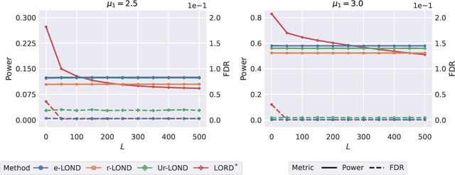 Figure 2 for Online multiple testing with e-values