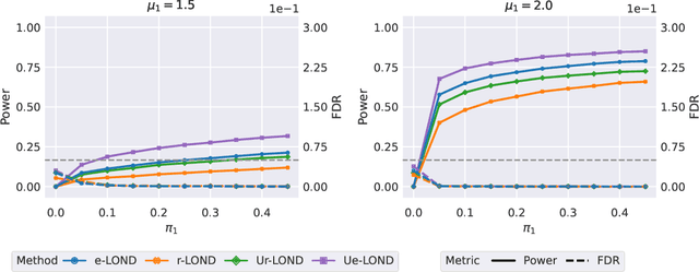 Figure 3 for Online multiple testing with e-values