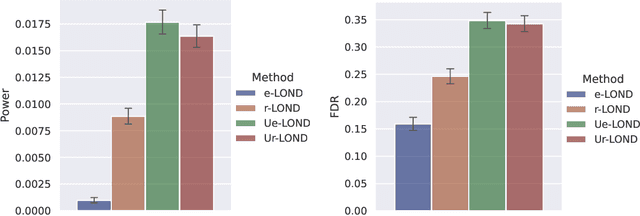 Figure 4 for Online multiple testing with e-values