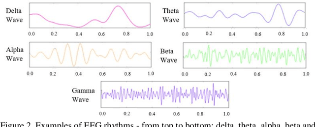 Figure 3 for Insomnia Identification via Electroencephalography