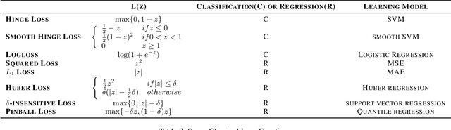 Figure 4 for Statistical Properties of Robust Satisficing