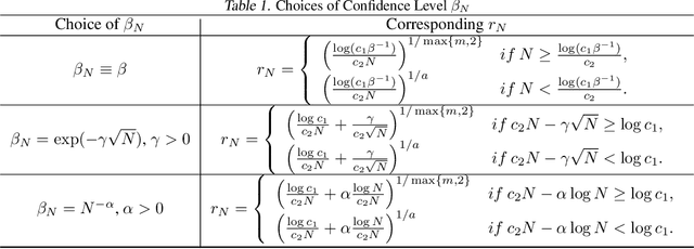 Figure 1 for Statistical Properties of Robust Satisficing