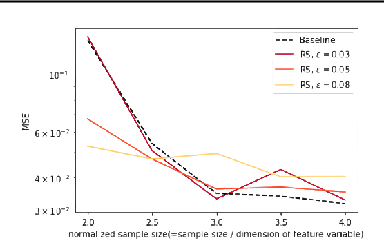 Figure 2 for Statistical Properties of Robust Satisficing