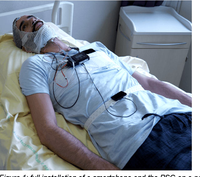 Figure 1 for Validation of a new, minimally-invasive, software smartphone device to predict sleep apnea and its severity: transversal study