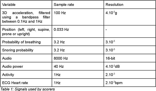 Figure 2 for Validation of a new, minimally-invasive, software smartphone device to predict sleep apnea and its severity: transversal study