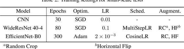 Figure 4 for Rethinking Explanation Evaluation under the Retraining Scheme