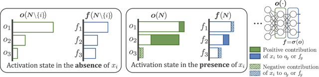 Figure 3 for Rethinking Explanation Evaluation under the Retraining Scheme