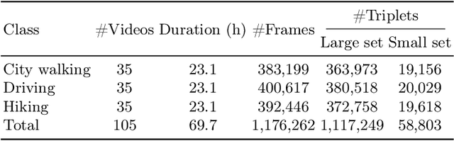 Figure 2 for NimbleD: Enhancing Self-supervised Monocular Depth Estimation with Pseudo-labels and Large-scale Video Pre-training