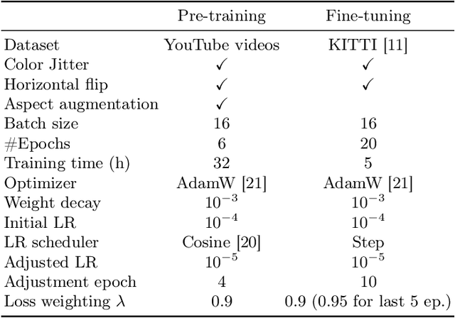 Figure 4 for NimbleD: Enhancing Self-supervised Monocular Depth Estimation with Pseudo-labels and Large-scale Video Pre-training