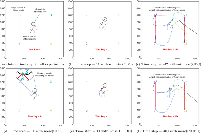 Figure 2 for Occlusion-Free Image Based Visual Servoing using Probabilistic Control Barrier Certificates