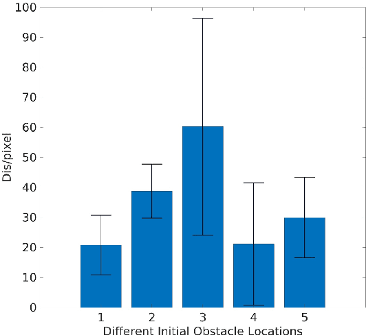 Figure 4 for Occlusion-Free Image Based Visual Servoing using Probabilistic Control Barrier Certificates