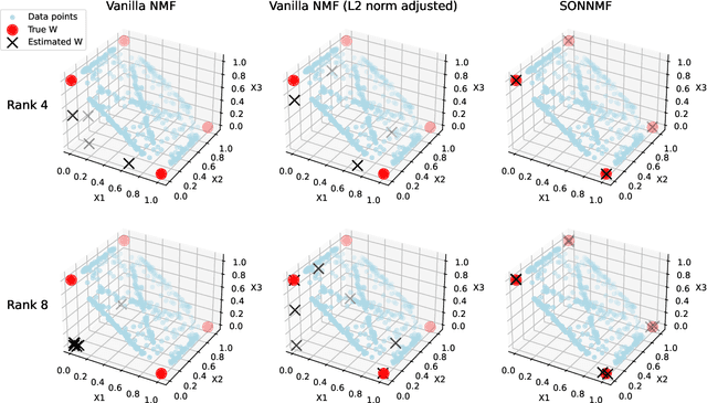 Figure 2 for Sum-of-norms regularized Nonnegative Matrix Factorization