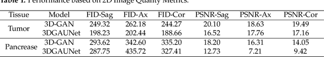 Figure 2 for 3DGAUnet: 3D generative adversarial networks with a 3D U-Net based generator to achieve the accurate and effective synthesis of clinical tumor image data for pancreatic cancer