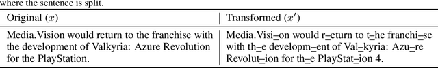 Figure 4 for Bring Your Own Data! Self-Supervised Evaluation for Large Language Models