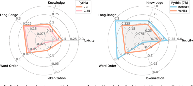 Figure 3 for Bring Your Own Data! Self-Supervised Evaluation for Large Language Models